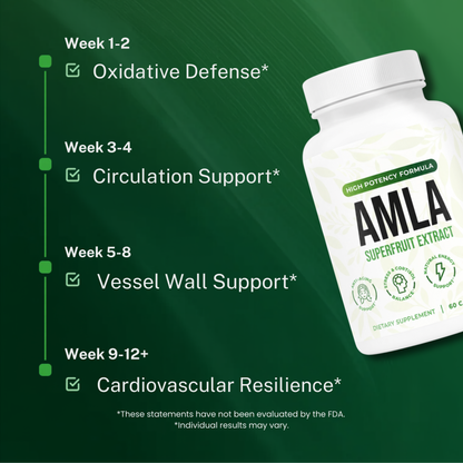 Drop Your Blood Pressure Naturally with Amla Superfruit Capsules