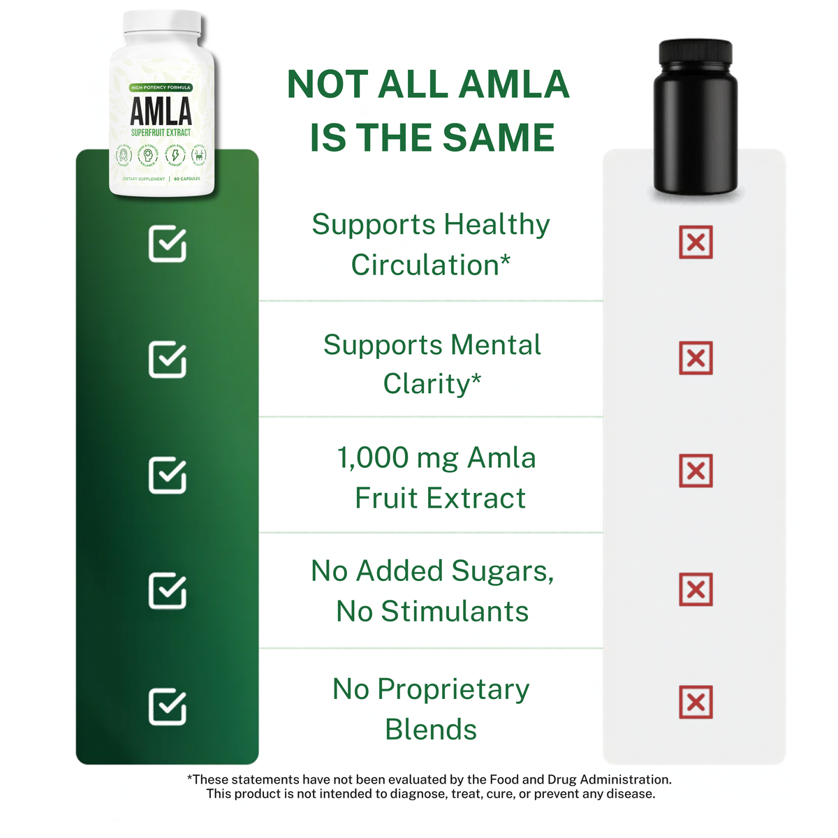 Drop Your Blood Pressure Naturally with Amla Superfruit Capsules